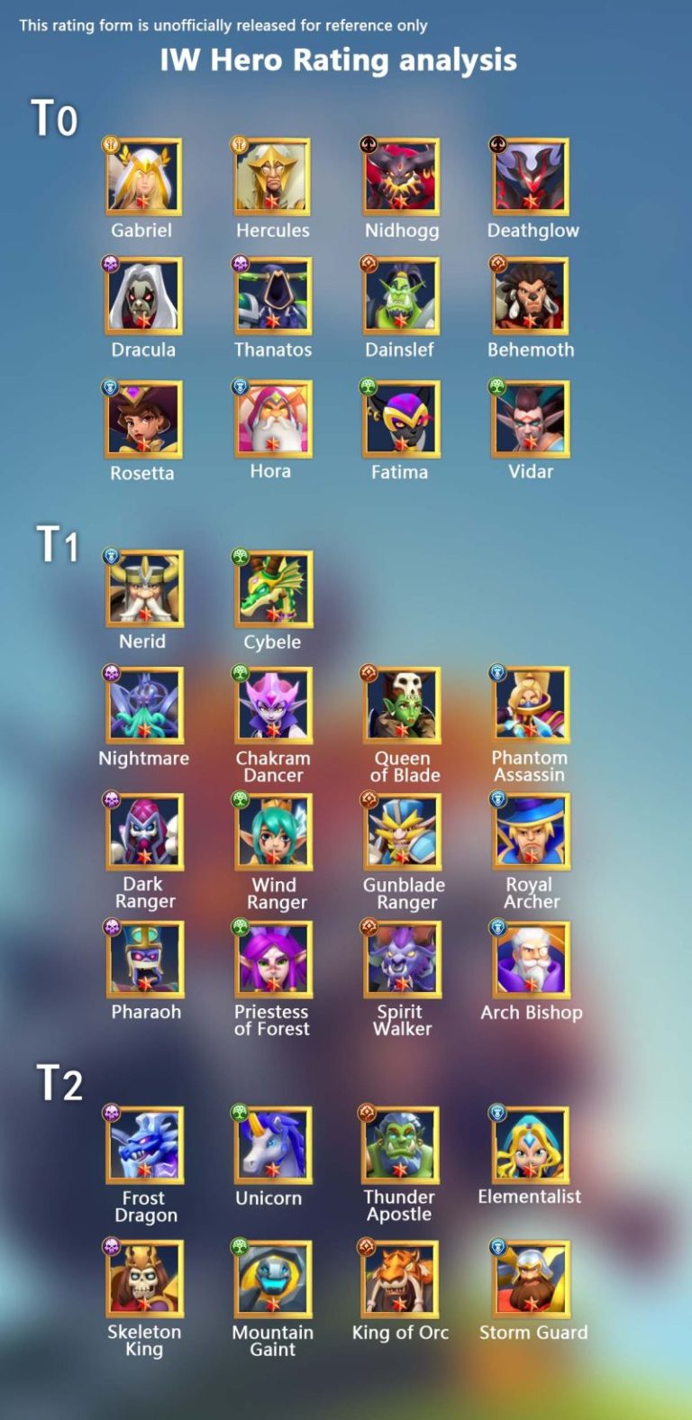 Idle War Legendary Heroes Tier List and Best Lineup / Formation