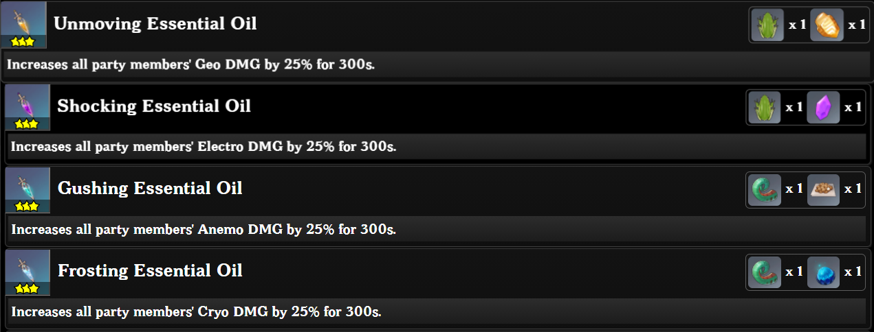 List of All Potions in Genshin Impact - Touch, Tap, Play