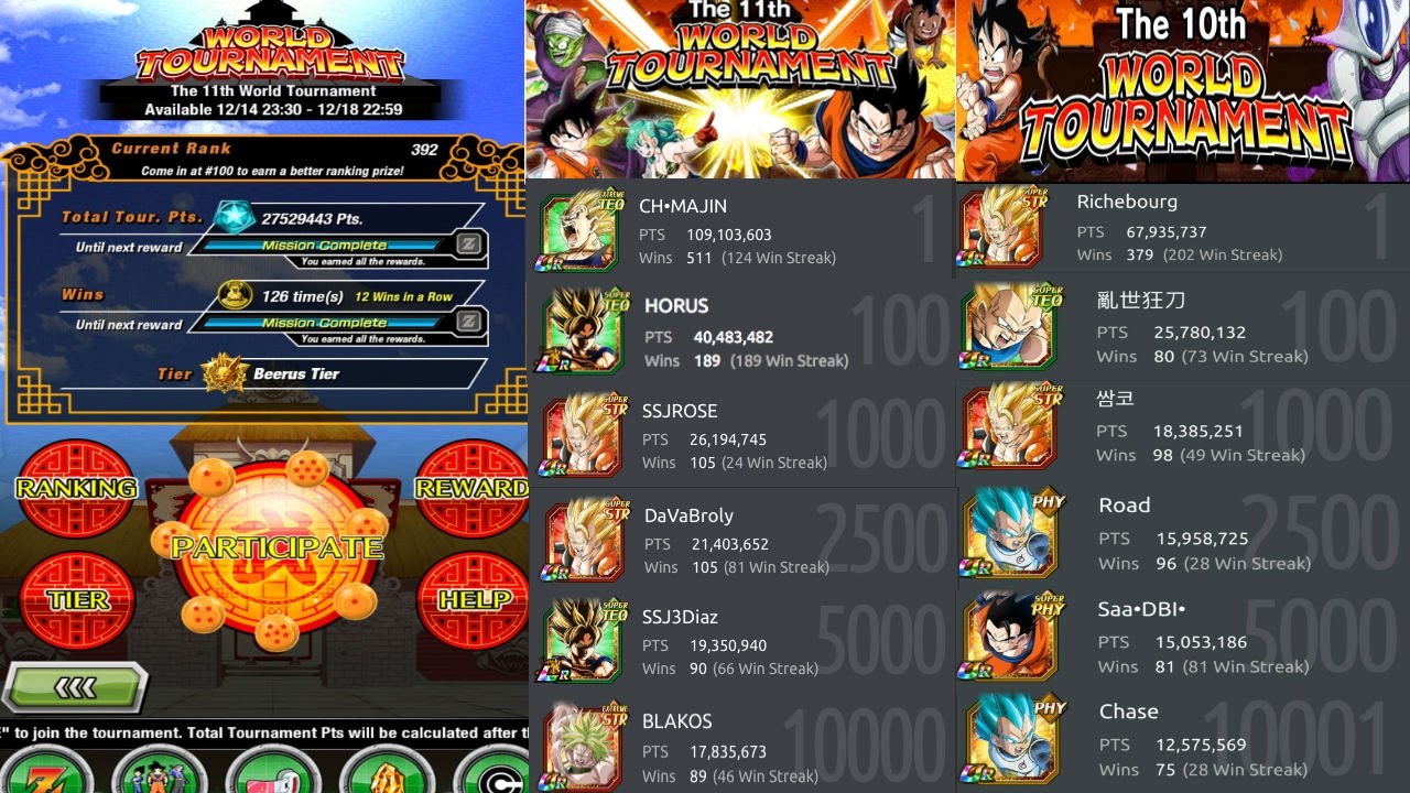 Best Teams for Dokkan Battle World Tournament Touch, Tap, Play