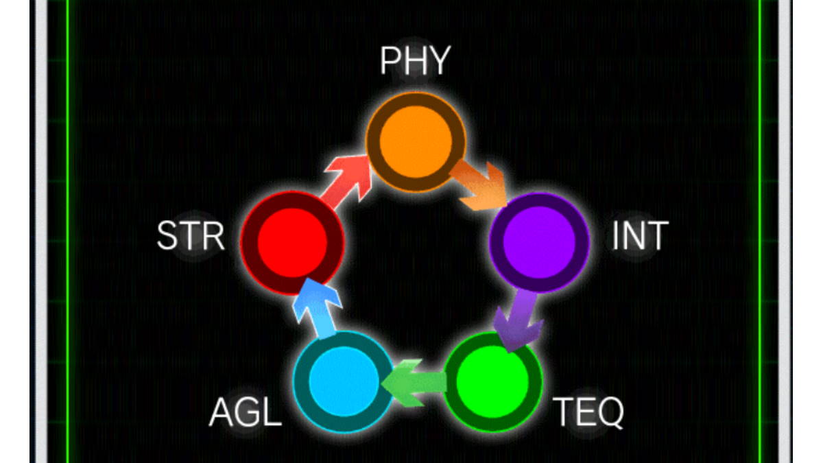 How to Use the Dokkan Battle Color Wheel Touch, Tap, Play