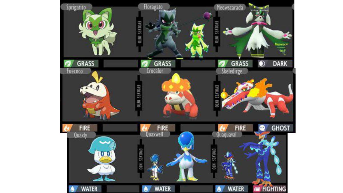 All Leaked Starter Evolutions In Pokémon Scarlet And Violet - Touch ...