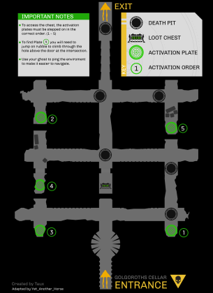 Destiny 2: Golgoroth Maze Map Guide - Touch, Tap, Play